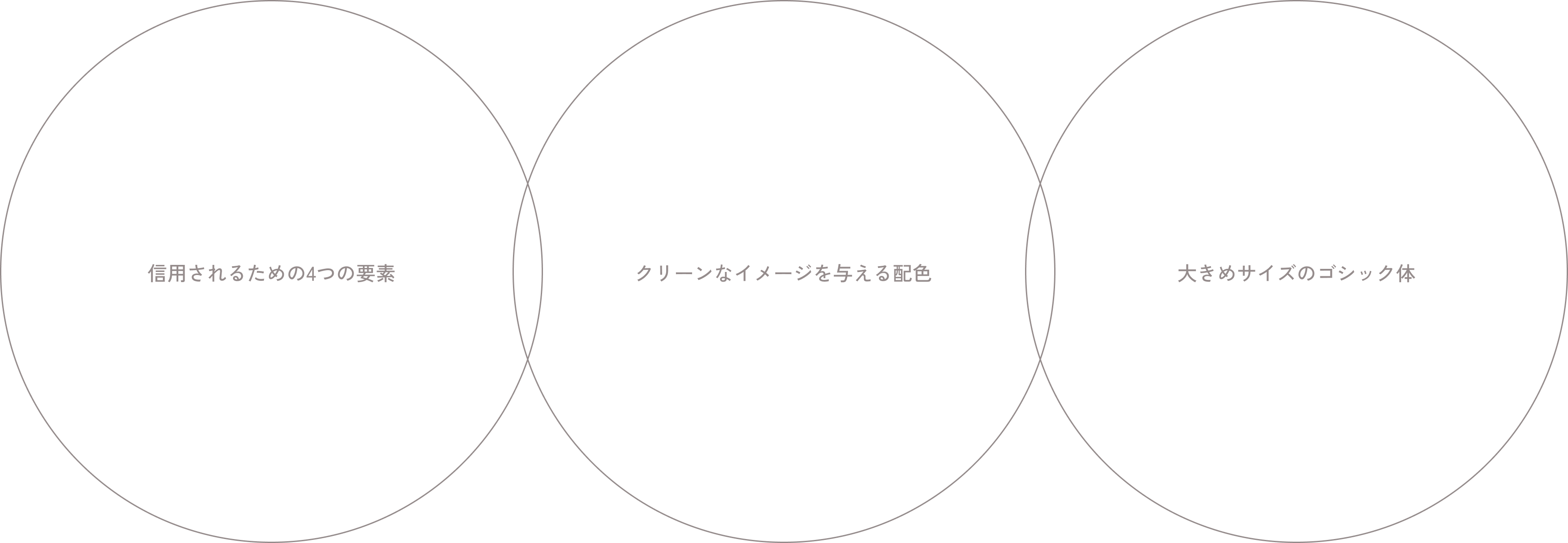 信用されるための4つの要素 / クリーンなイメージを与える配色 / 大きめサイズのゴシック体