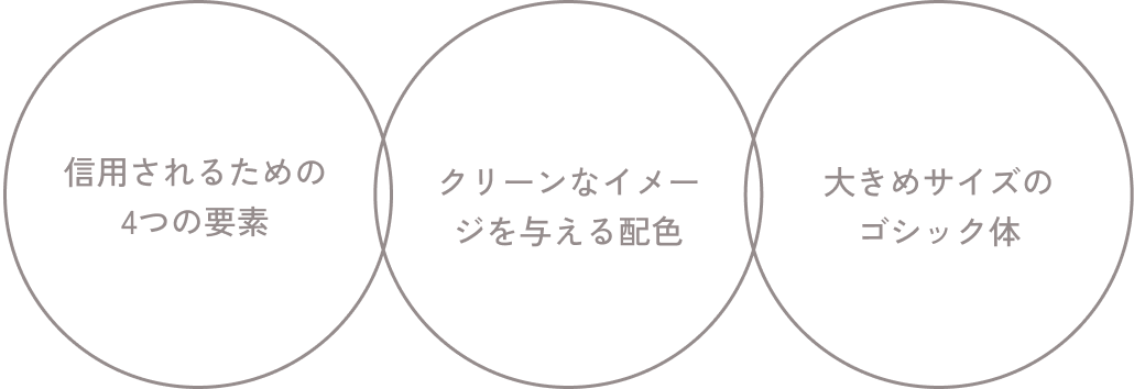 信用されるための4つの要素 / クリーンなイメージを与える配色 / 大きめサイズのゴシック体