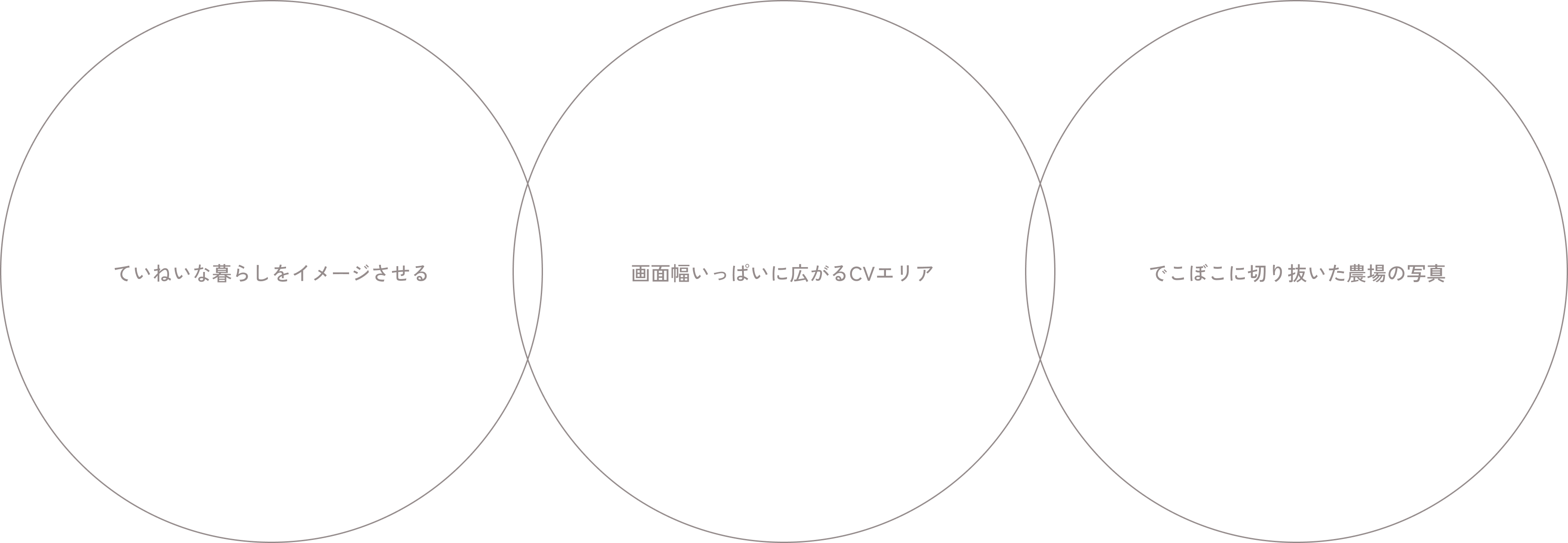 ていねいな暮らしをイメージさせる / 画面幅いっぱいに広がるCVエリア / でこぼこに切り抜いた農場の写真