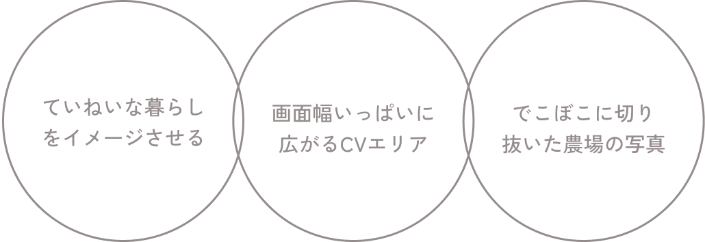 ていねいな暮らしをイメージさせる / 画面幅いっぱいに広がるCVエリア / でこぼこに切り抜いた農場の写真