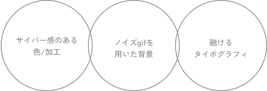 サイバー感のある色/加工 / ノイズgifを用いた背景 / 融けるタイポグラフィ