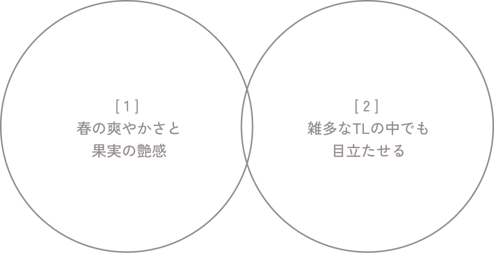 [ 1 ] 春の爽やかさと果実の艶感 / [ 2 ] 雑多なTLの中でも目立たせる