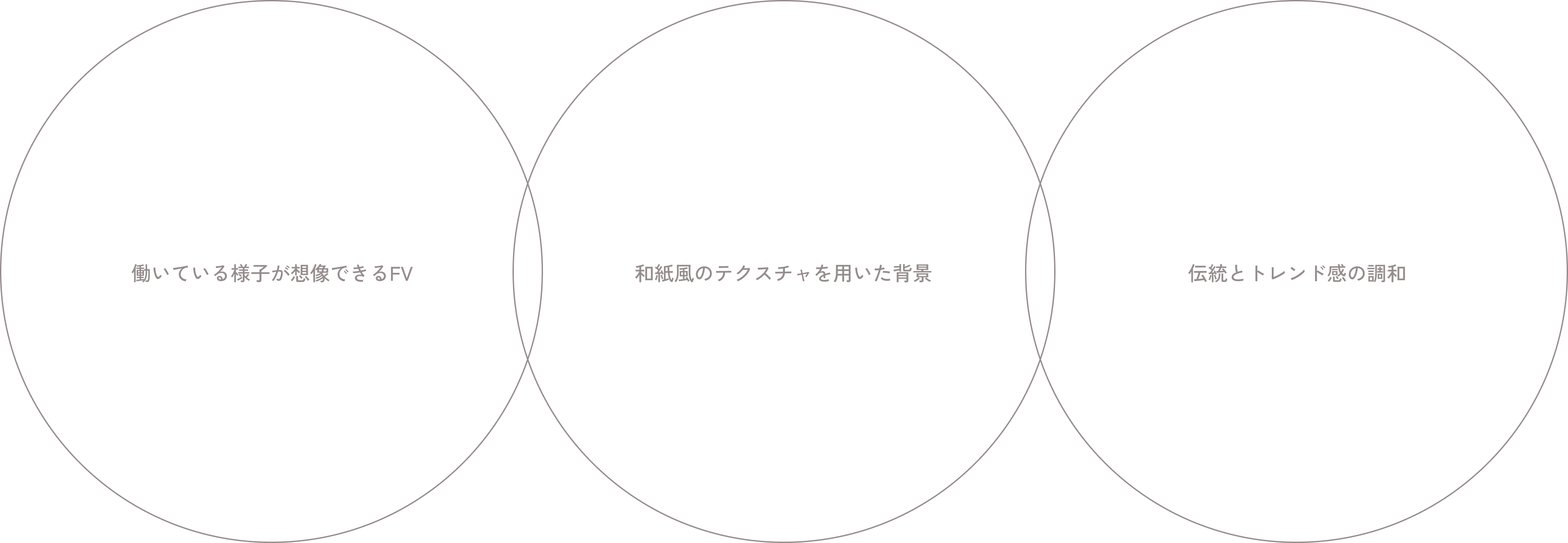 働いている様子が想像できるFV / 和紙風のテクスチャを用いた背景 / 伝統とトレンド感の調和