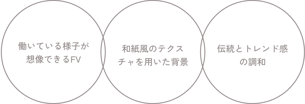 働いている様子が想像できるFV / 和紙風のテクスチャを用いた背景 / 伝統とトレンド感の調和