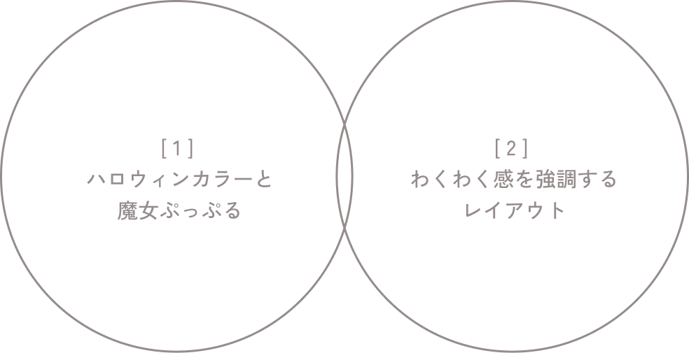 [ 1 ] ハロウィンカラーと魔女ぷっぷる / [ 2 ] わくわく感を強調するレイアウト