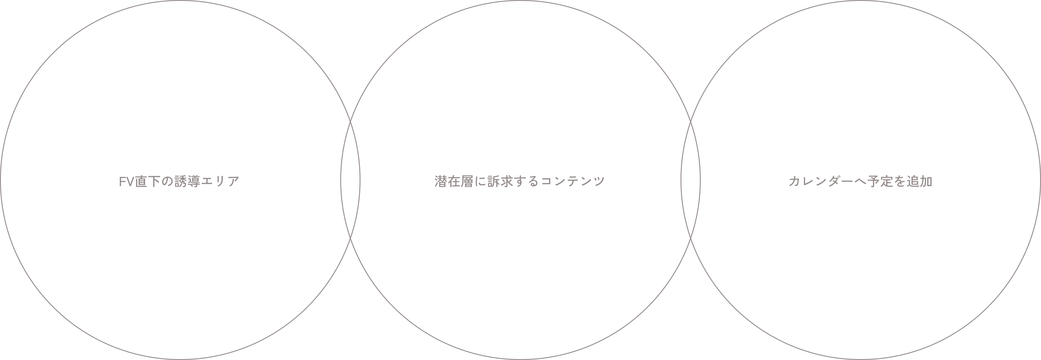 FV直下の誘導エリア / 潜在層に訴求するコンテンツ / カレンダーへ予定を追加