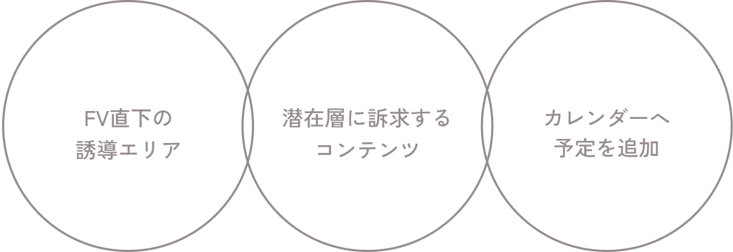 FV直下の誘導エリア / 潜在層に訴求するコンテンツ / カレンダーへ予定を追加